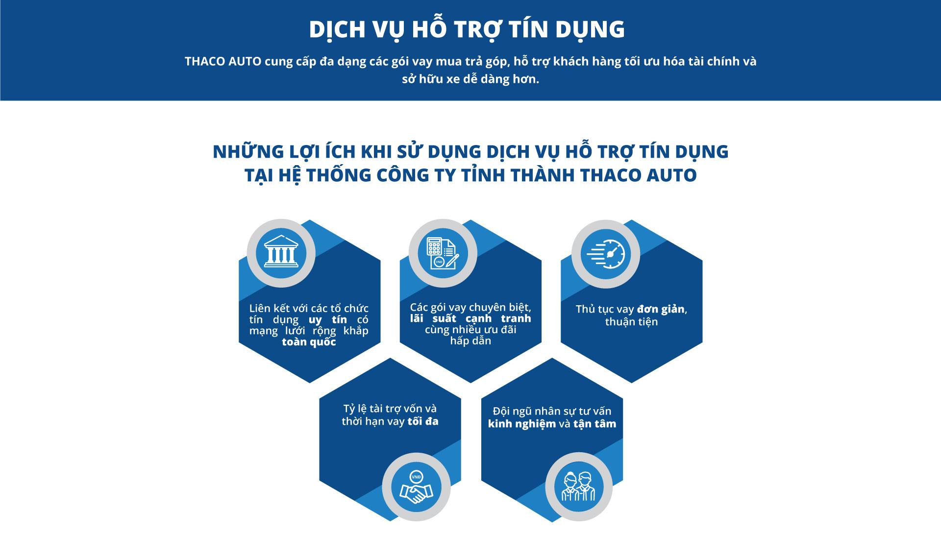 5. THACO AUTO ជួញដូរចាស់សម្រាប់ថ្មី - ការគាំទ្រឥណទាន
