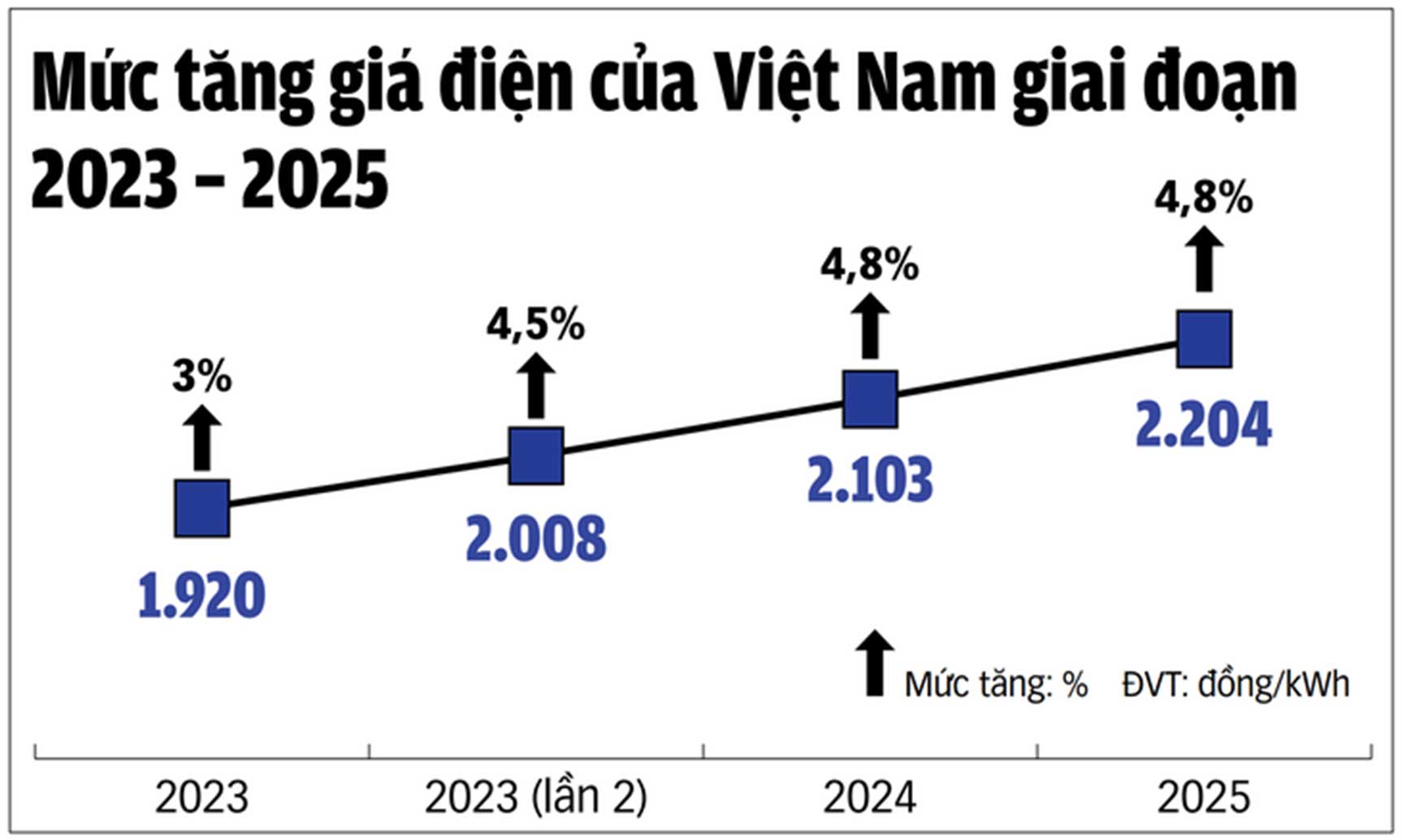 出典：商工省 - 編集：NGOC AN - グラフィック：TUAN ANH