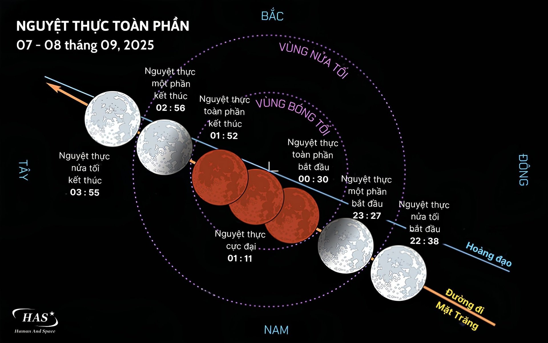 Cận cảnh siêu trăng máu khiến nhiều người Việt trắng đêm theo dõi - 11