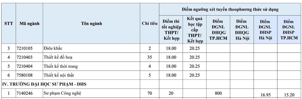 Nhiều trường đại học bất ngờ tuyển bổ sung ngành học “hot” nhất năm nay - 8