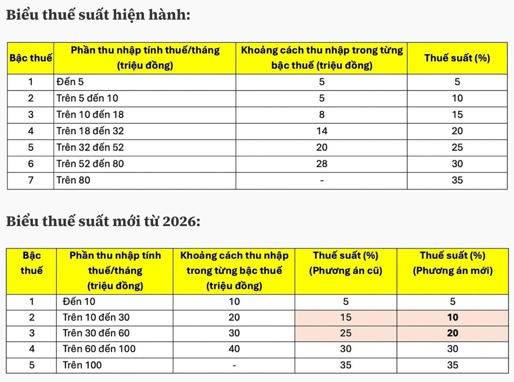 Thuế thu nhập cá nhân mới nhất: 2 nội dung người đóng thuế cần lưu ý