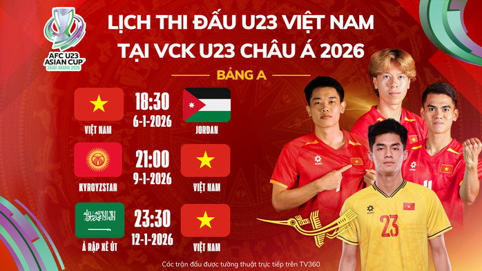 Thử thách khó của U23 Việt Nam - Ảnh 2.