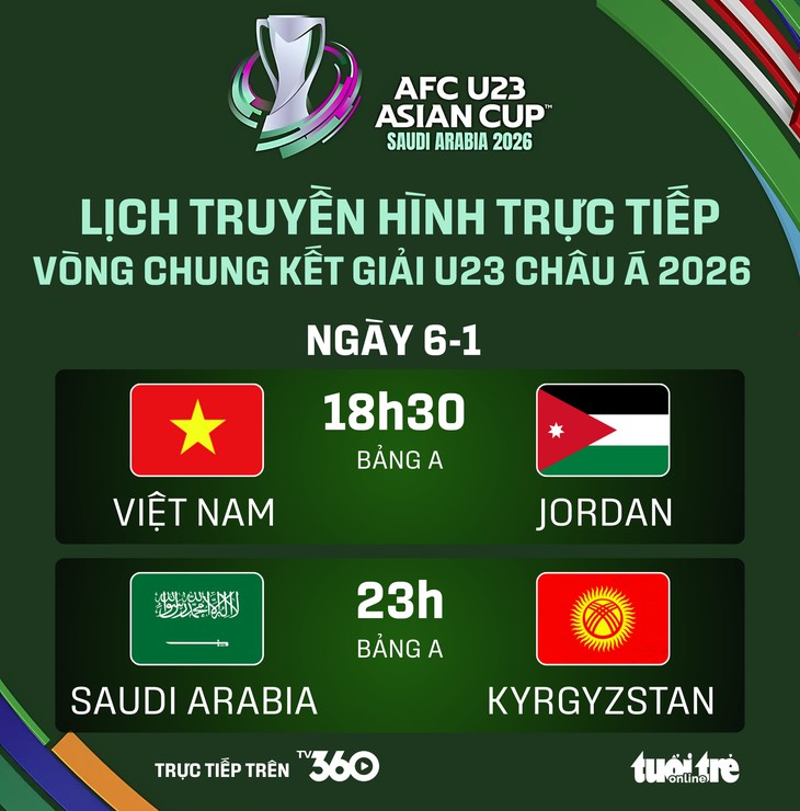 U23 Việt Nam - Ảnh 1.