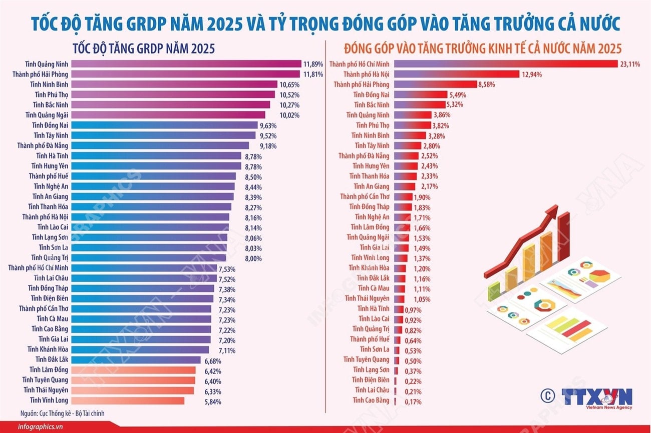 2026-5-1-vn-gdp-2025-ngoc-01.jpg