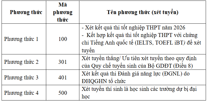 Trường ĐH Luật - ĐH Quốc gia Hà Nội bỏ xét tuyển bằng tổ hợp A01 Trường ĐH Luật - ĐH Quốc gia Hà Nội bỏ xét tuyển bằng tổ hợp A01