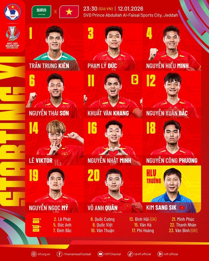U23 Việt Nam - U23 Ả Rập Saudi: Mục tiêu bất bại sau vòng bảng - Ảnh 1.
