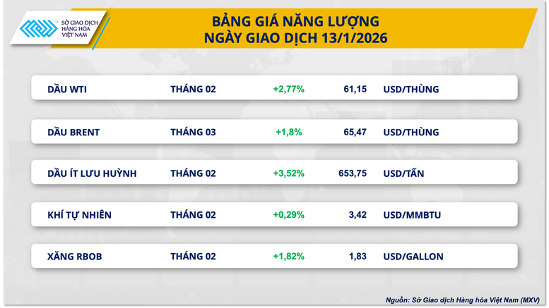 THỊ TRƯỜNG HÀNG HÓA: Sau lập đỉnh 5 năm, MXV-Index tiếp tục tăng, hàng hóa vẫn hút dòng tiền- Ảnh 2.