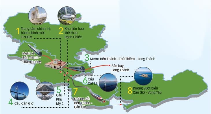 Khởi công nhiều dự án lớn: Hội tụ đủ yếu tố để TP.HCM tăng tốc - Ảnh 2.