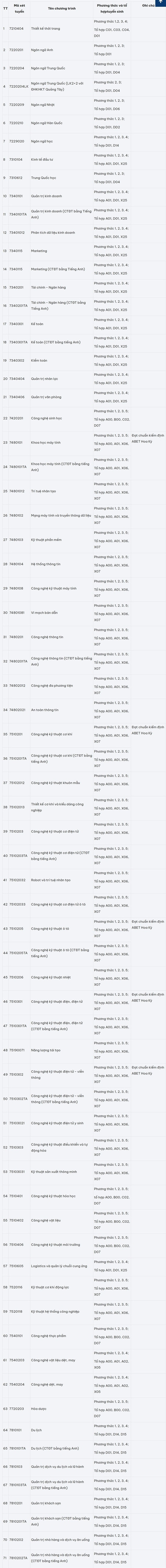 www.haui.edu.vn_vn_tin tuc_dai hoc cong nghiep ha noi du kien mot so diem moi trong tuyen sinh dai hoc chinh quy nam 2026_67301 (1).jpg