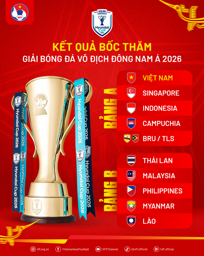 Đội tuyển Việt Nam cùng bảng với Indonesia tại ASEAN Cup 2026 - Ảnh 2.