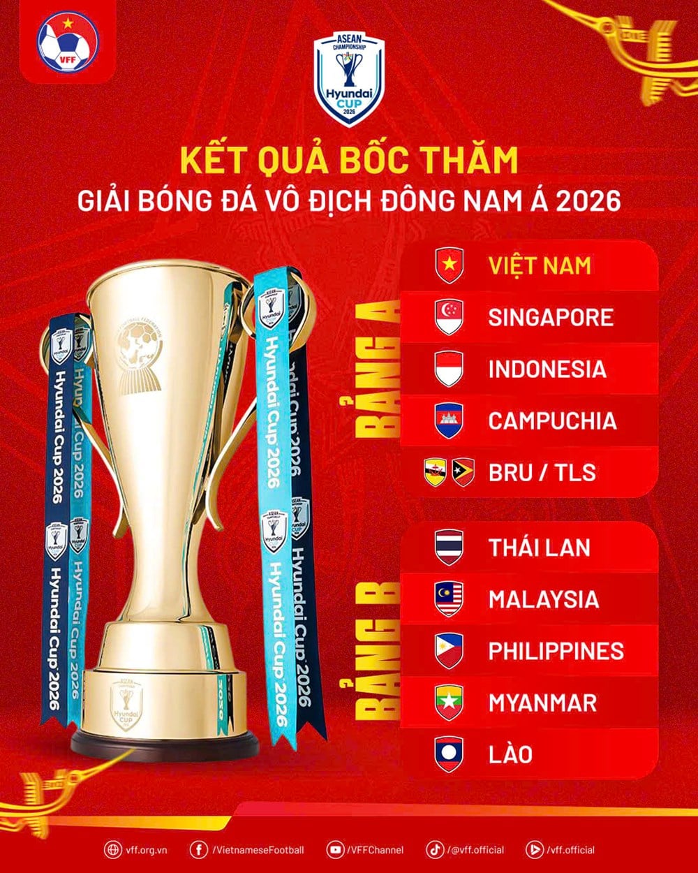 High-Quality Licensable Picture: Thailand V Vietnam - Fifa Asean Cup 2026 Design in HD High-Quality Licensable Picture: Thailand V Vietnam - Fifa Asean Cup 2026 Design in HD