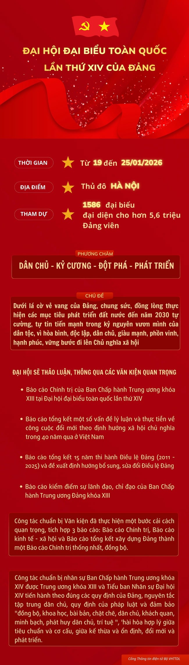 [Infographic] Một số nội dung quan trọng tại Đại hội đại biểu toàn quốc lần thứ XIV của Đảng - Ảnh 1.