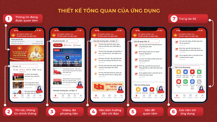 tuyên giáo - Ảnh 3.