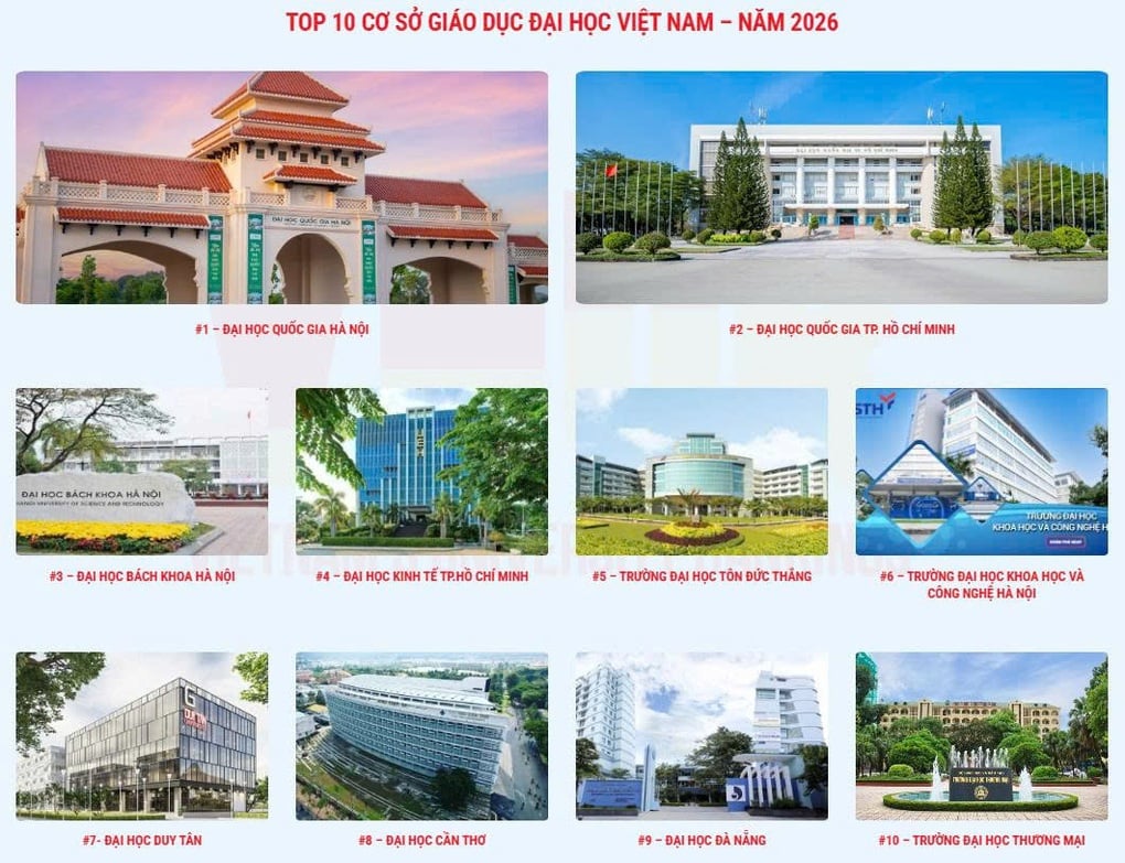 2026年ベトナム大学ランキングトップ100の大きな変化 - 2