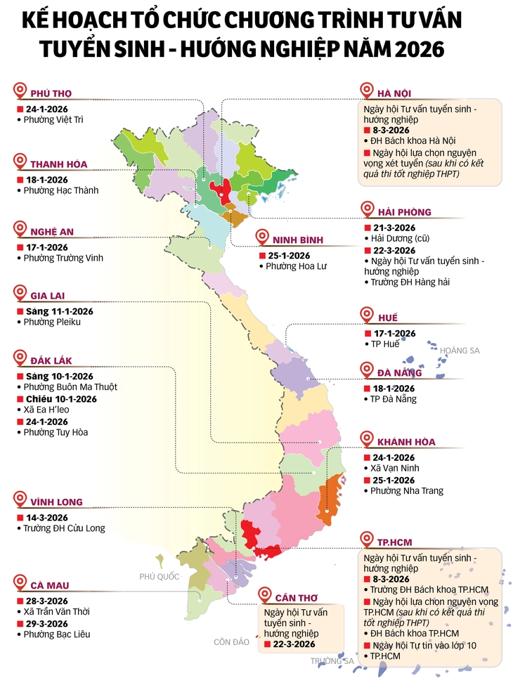 tư vấn tuyển sinh - Ảnh 7.