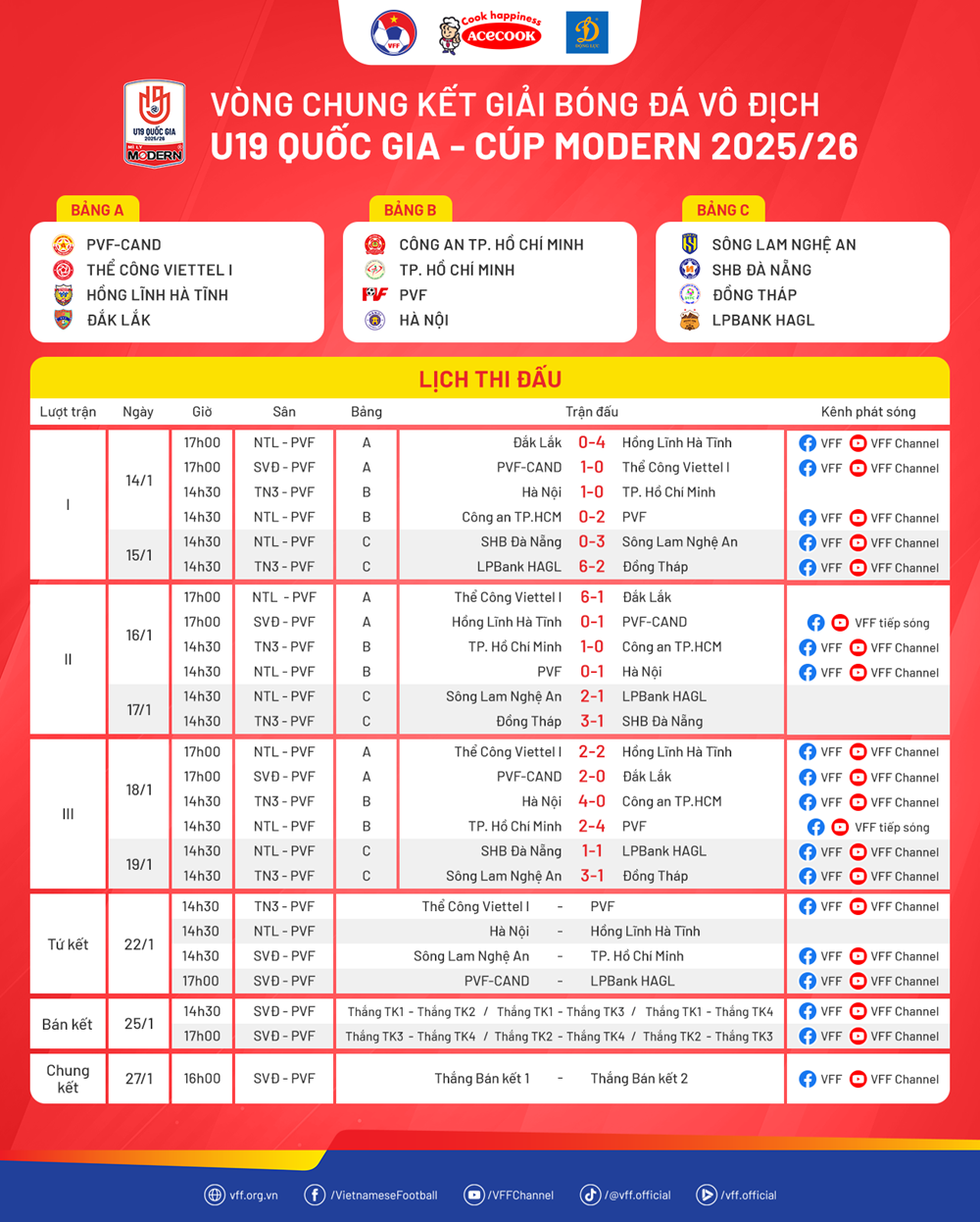 2025/26年全国U19サッカー選手権決勝の準々決勝4試合の組み合わせが決定しました - 画像2