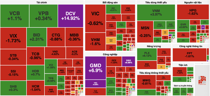 VN-Index - Ảnh 2.