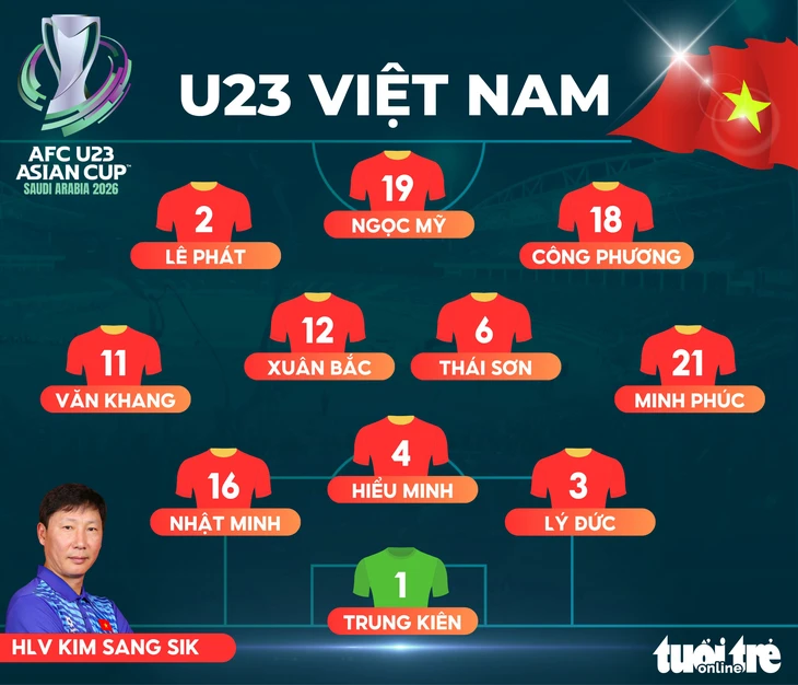 Vietnam U23 - Photo 1.