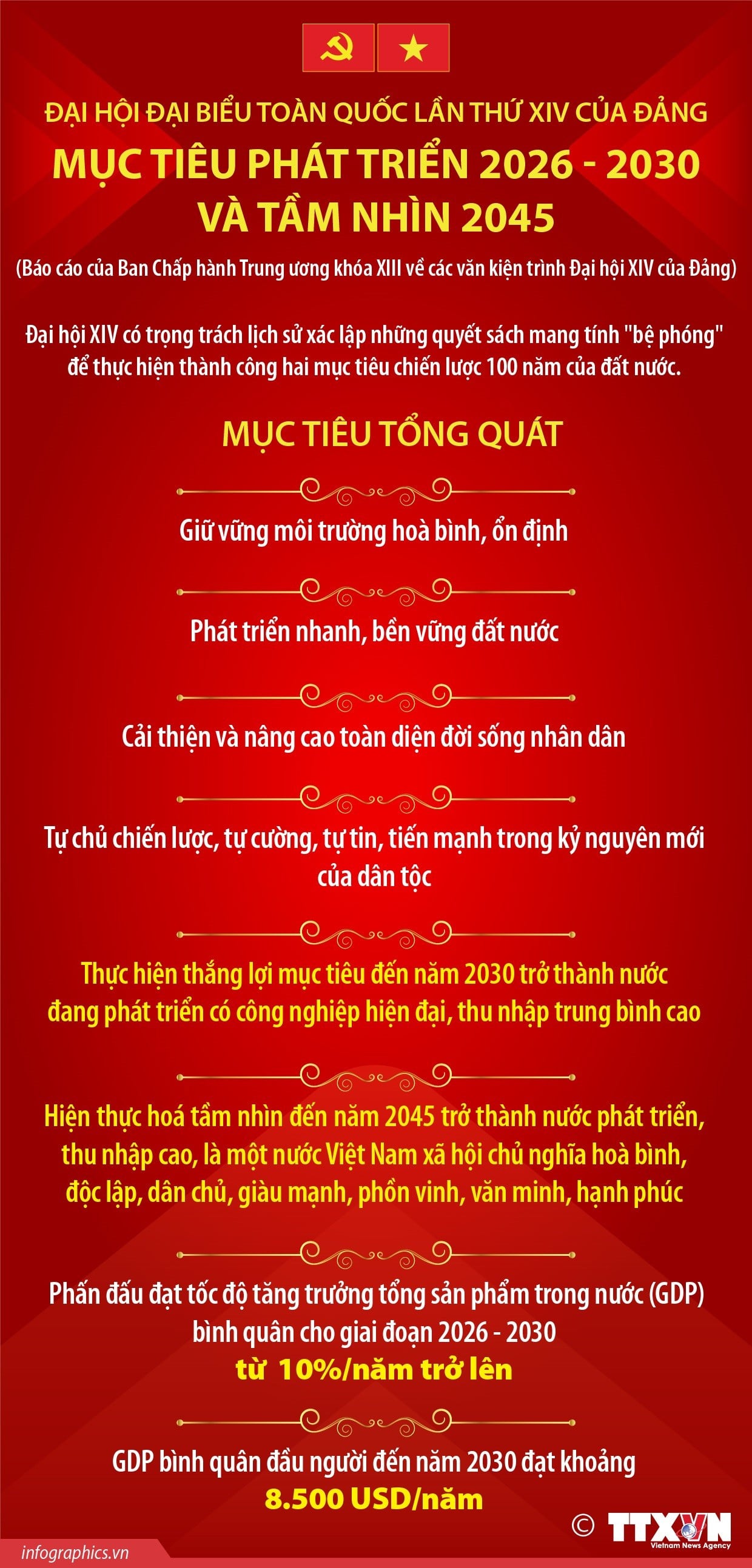 dai-hoi-dang-xiv-muc-tieu-phat-trien-2026-2030-va-tam-nhin-2045.jpg