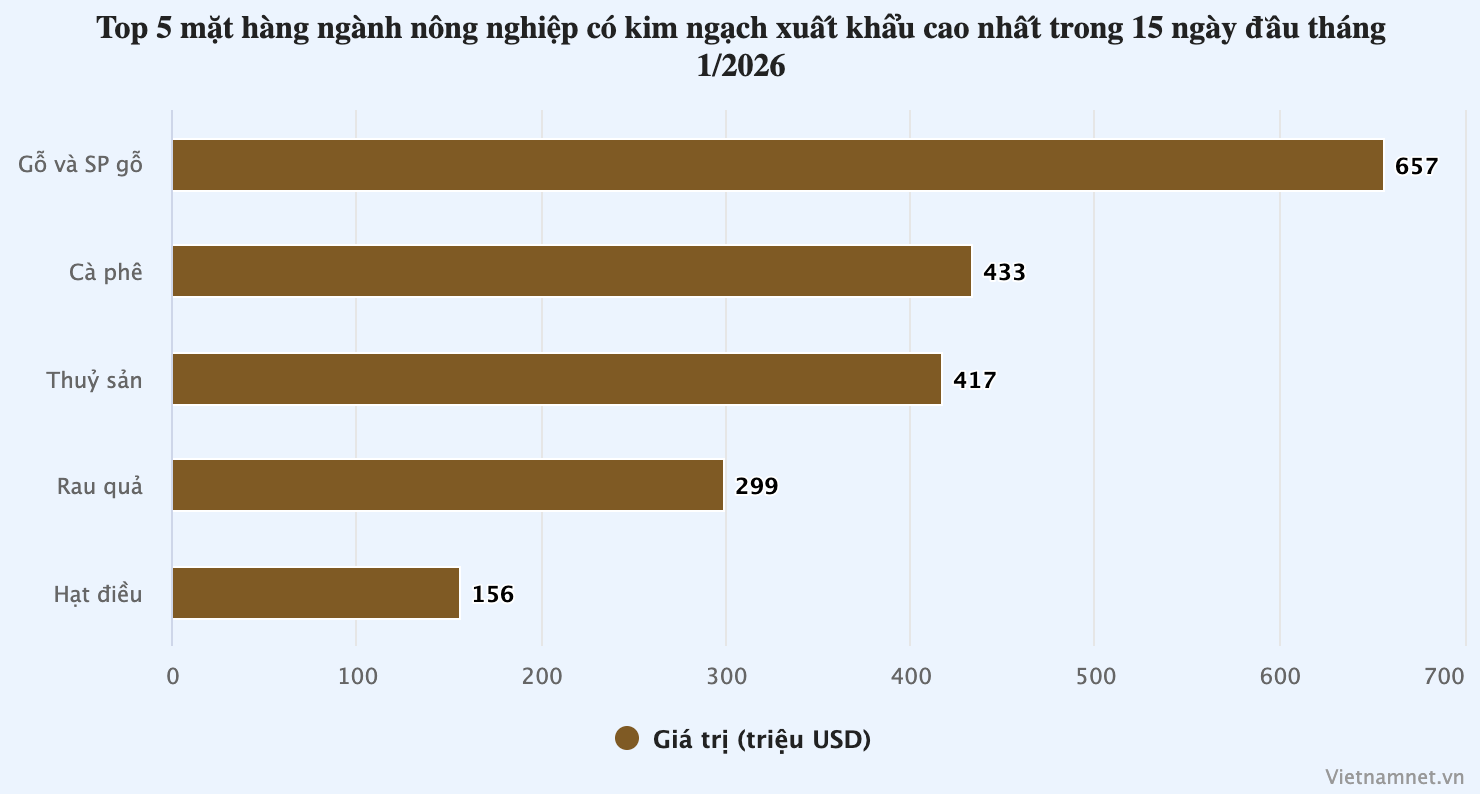 Ảnh màn hình 2026-01-21 lúc 12.29.58.png