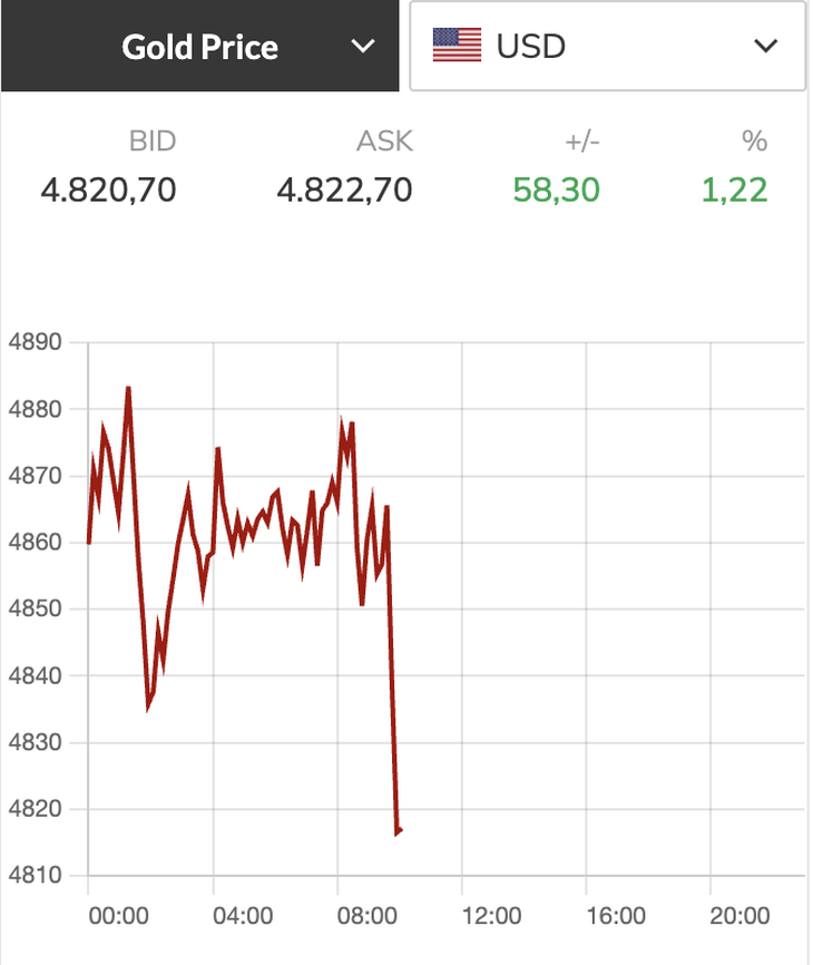 Le prix des lingots d'or SJC dépasse les 170 millions de VND/once, tandis que le prix de l'argent reste stable - Image 1.