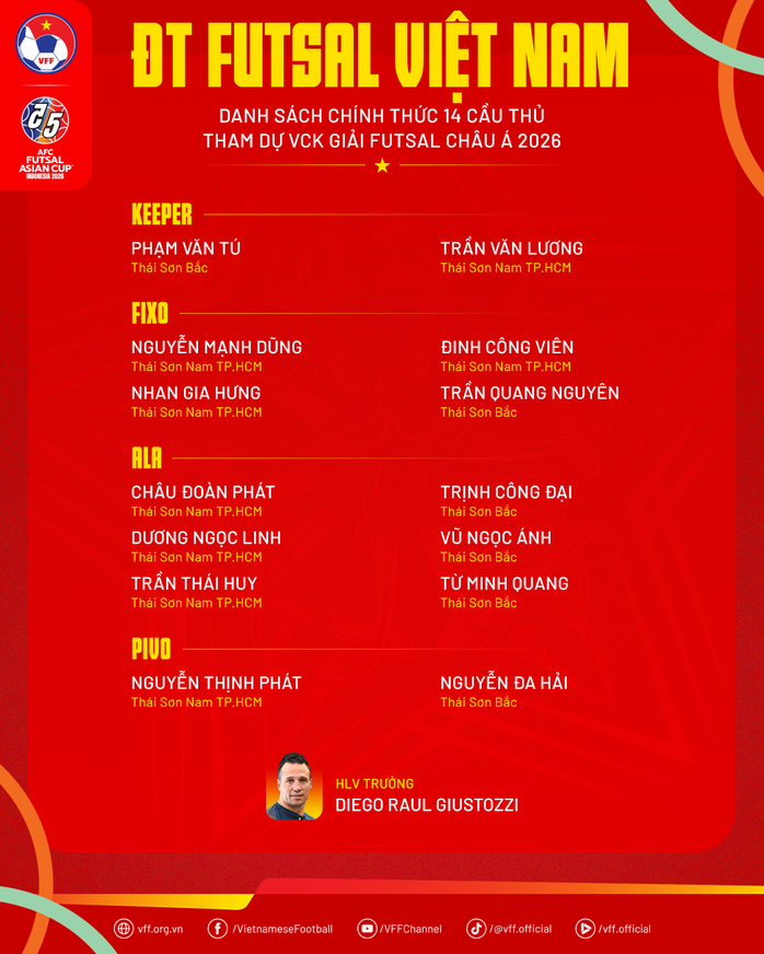 Tuyển futsal Việt Nam chốt danh sách 14 cầu thủ dự VCK futsal châu Á 2026 - Ảnh 1.