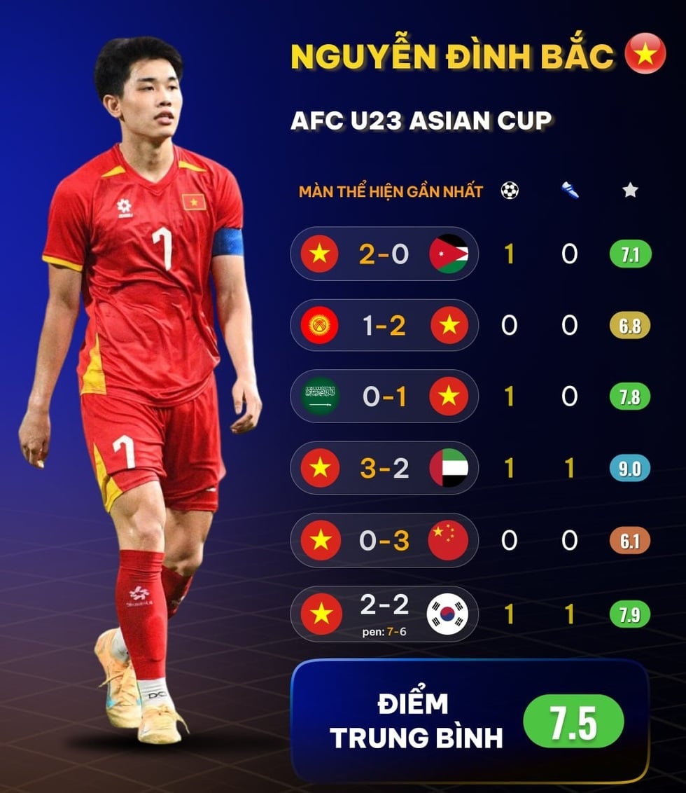 Dân mạng chế ảnh hài hước chúc mừng chiến thắng của đội tuyển U23 Việt Nam - 5