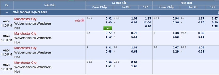 Soi tỉ số trận Manchester City – Wolves: Thế trận một chiều ở Etihad - Ảnh 2.