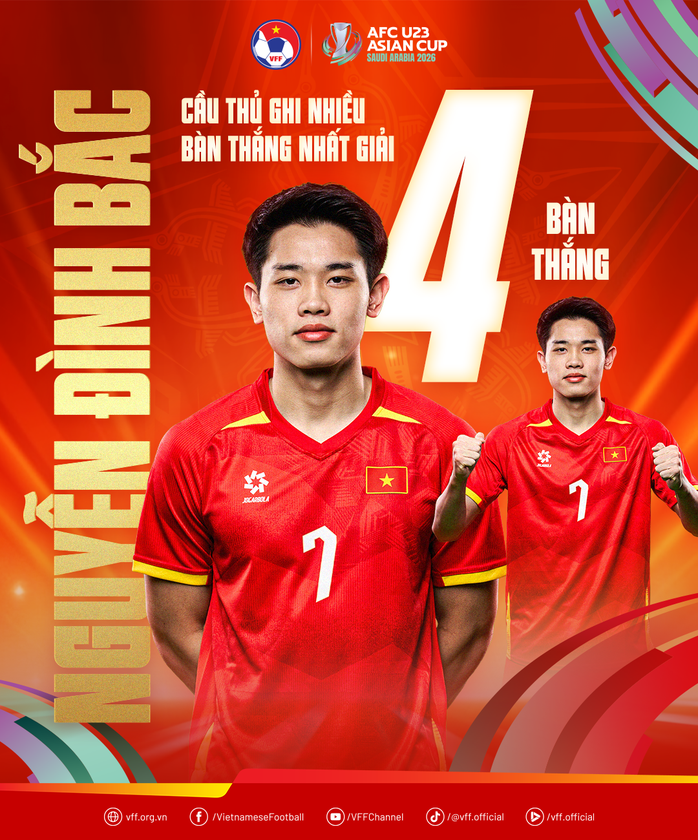 U23 Việt Nam cán nhiều cột mốc lịch sử U23 châu Á - Ảnh 2.