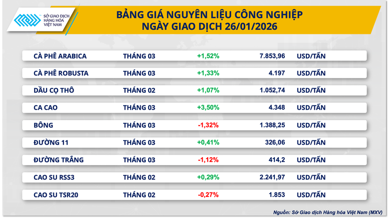 THỊ TRƯỜNG HÀNG HÓA: Dòng tiền đổ mạnh, MXV-Index lập đỉnh cao mới- Ảnh 3.