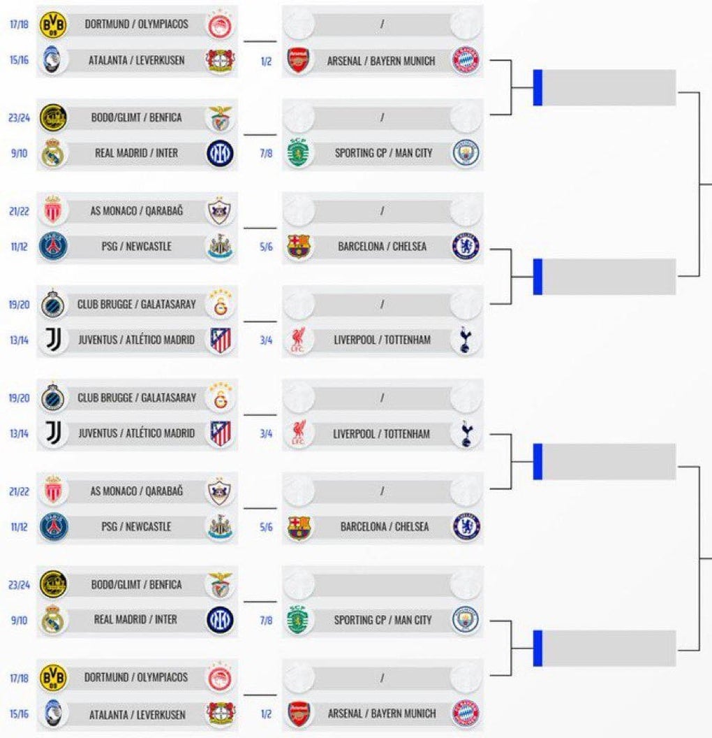 Identificazione delle 24 squadre qualificate al turno successivo della Champions League - 2