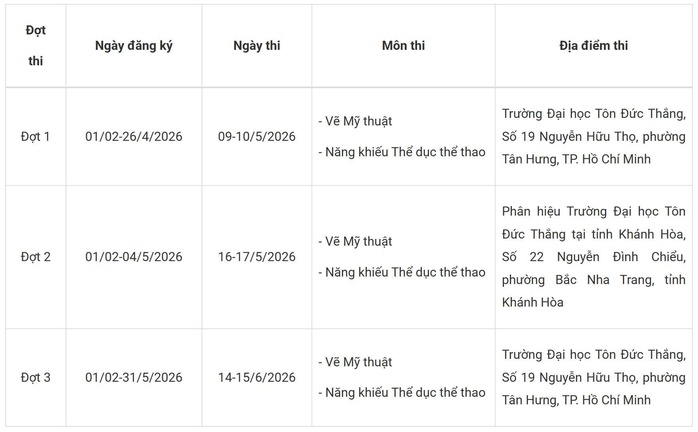 Phương thức tuyển sinh và lịch thi năng khiếu của trường ĐH Tôn Đức Thắng  - Ảnh 2.