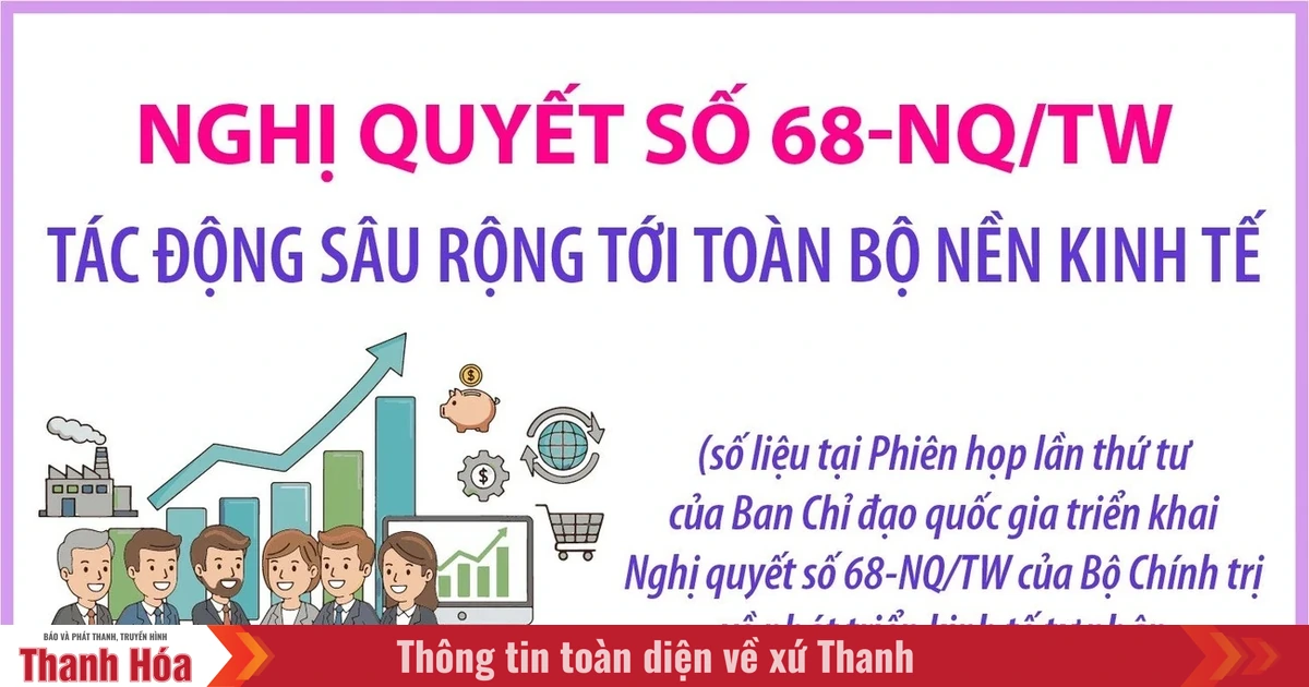 Resolution No. 68-NQ/TW has had a profound impact on the entire economy.