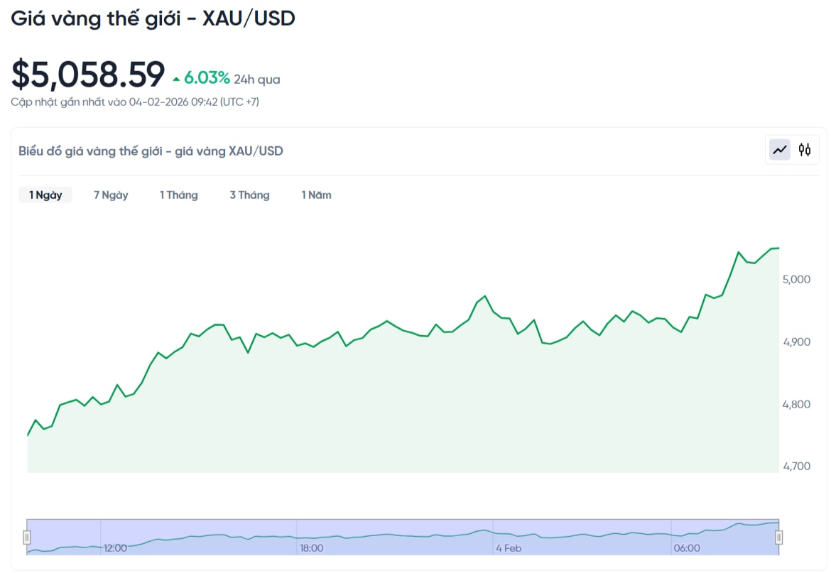 world-gold-price-today-gold-price-chart-xauusd-kitco-realtime-02-04-2026_09_43_am.jpg