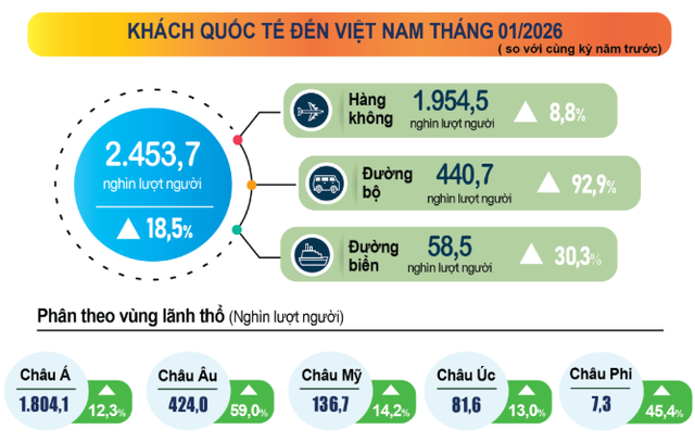 Il numero di visitatori internazionali in Vietnam è senza precedenti - Foto 1.
