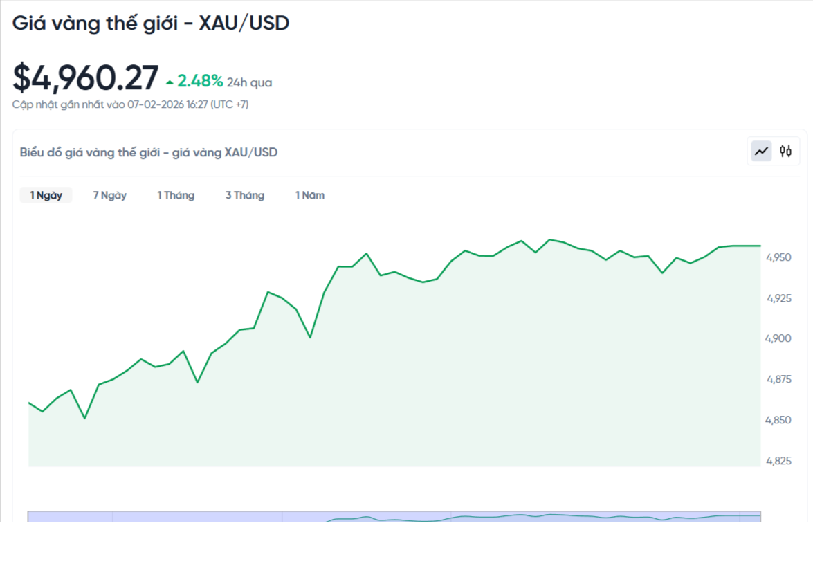 world-gold-price-today-gold-price-chart-xauusd-kitco-realtime-02-07-2026_04_47_pm(1).png