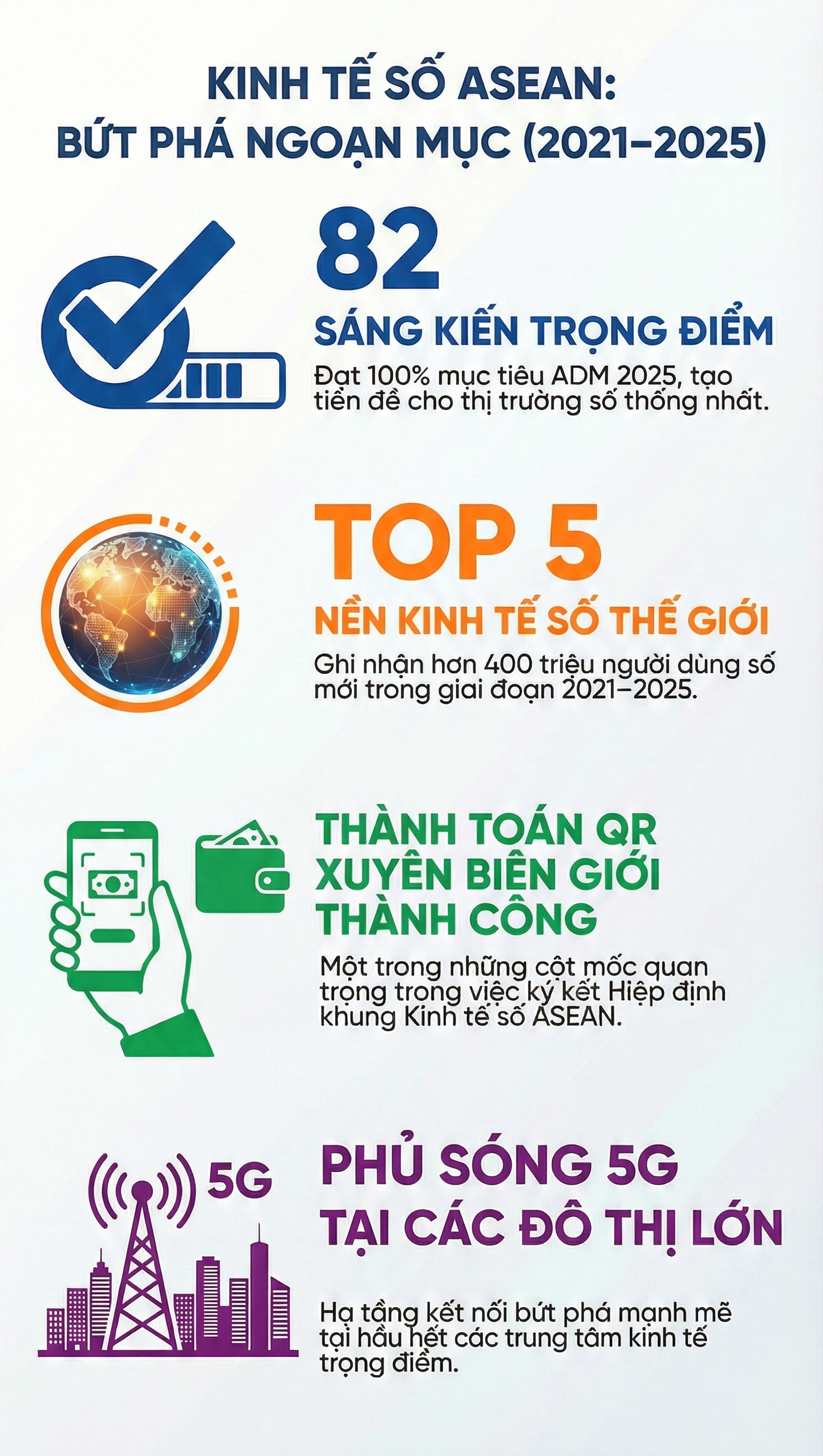 Bức tranh số ASEAN 2021-2025- Ảnh 2.