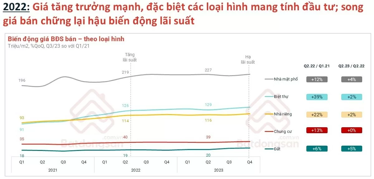 Thị trường bất động sản năm 2025 mang gam màu sáng