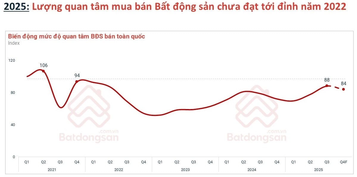 Thị trường bất động sản năm 2025 mang gam màu sáng