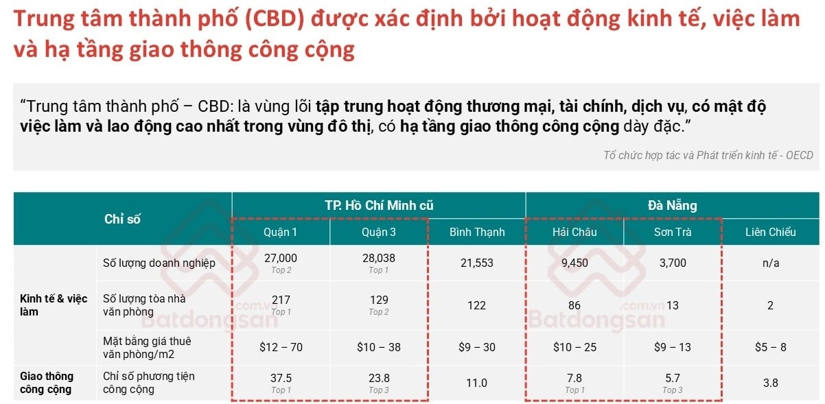 Thị trường bất động sản năm 2025 mang gam màu sáng