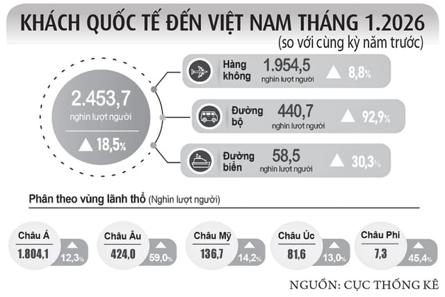 Du lịch lập kỳ tích- Ảnh 2.