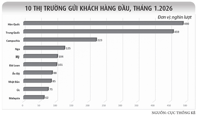 Du lịch lập kỳ tích- Ảnh 4.