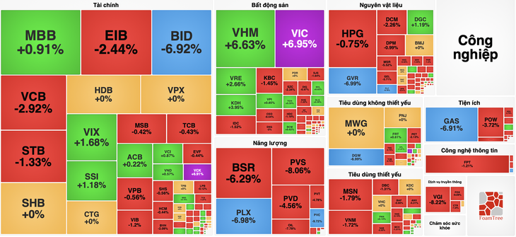 VN-Index - Ảnh 2.