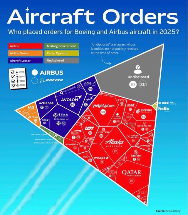 Vietnam tiene una aerolínea que se encuentra entre los principales compradores de aviones del mundo - Imagen 1.