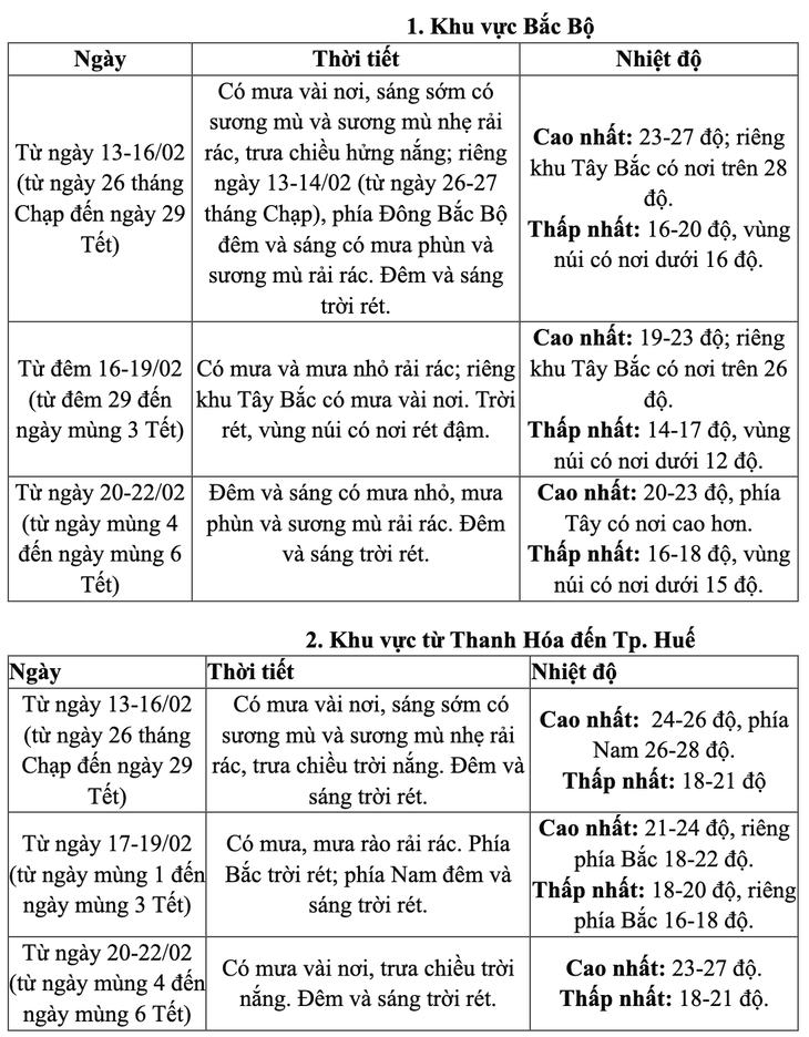thời tiết - Ảnh 2.
