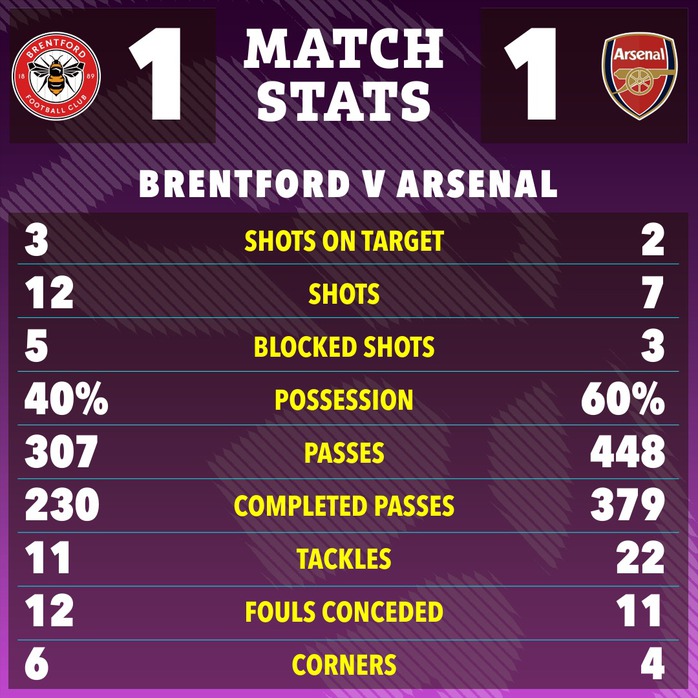 Arsenal ra sân với trang phục “dị”, CĐV đòi “trừ 12 điểm” - Ảnh 4.