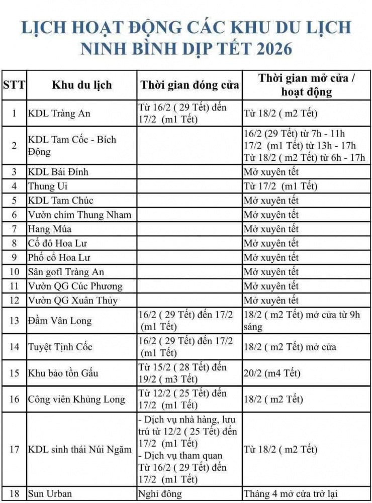Molte zone turistiche di Ninh Binh sono rimaste aperte durante le festività del Tet per accogliere i turisti.