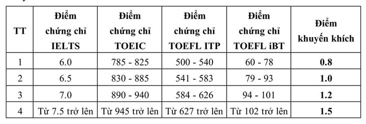 học bạ - Ảnh 2.