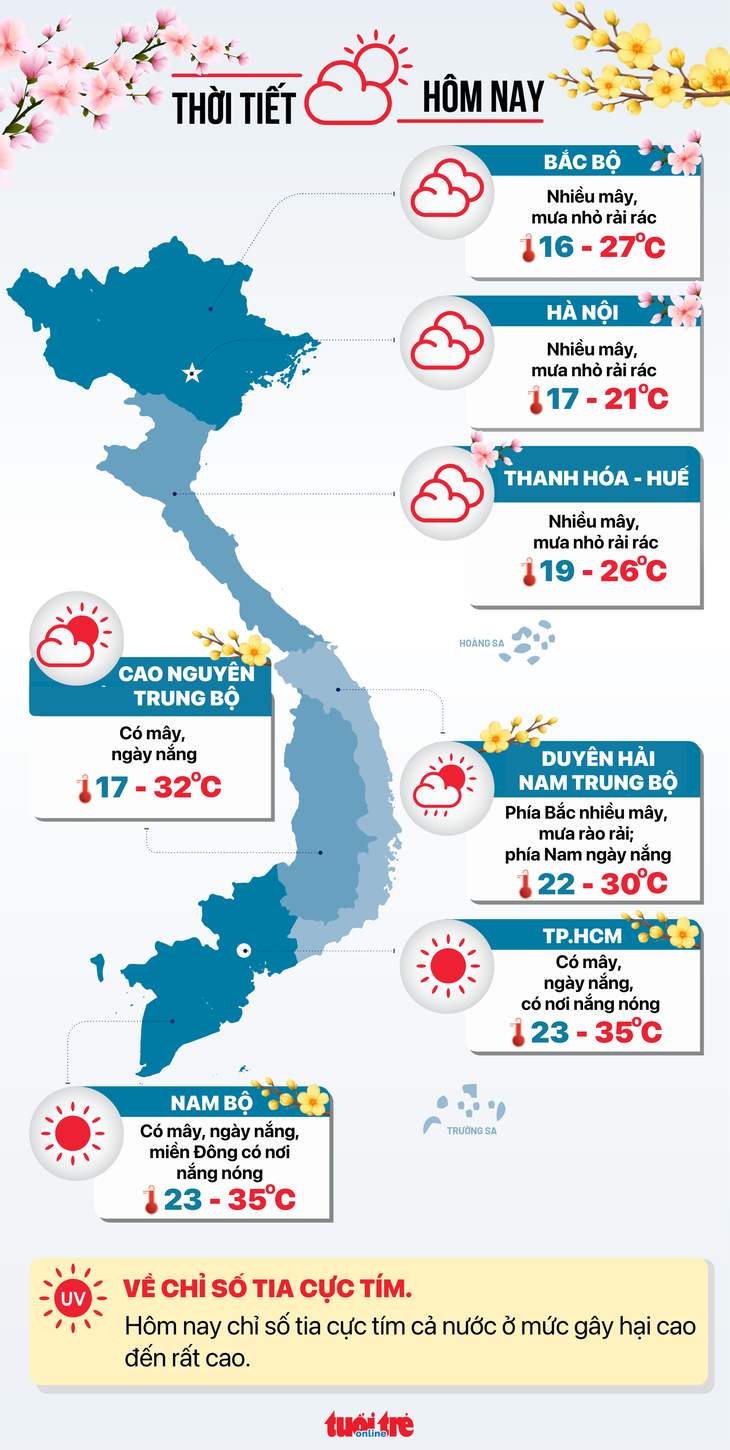 แผนภาพข้อมูลสภาพอากาศสำหรับวันที่สองของเทศกาลตรุษจีน (ปีม้า) - ภาพที่ 1
