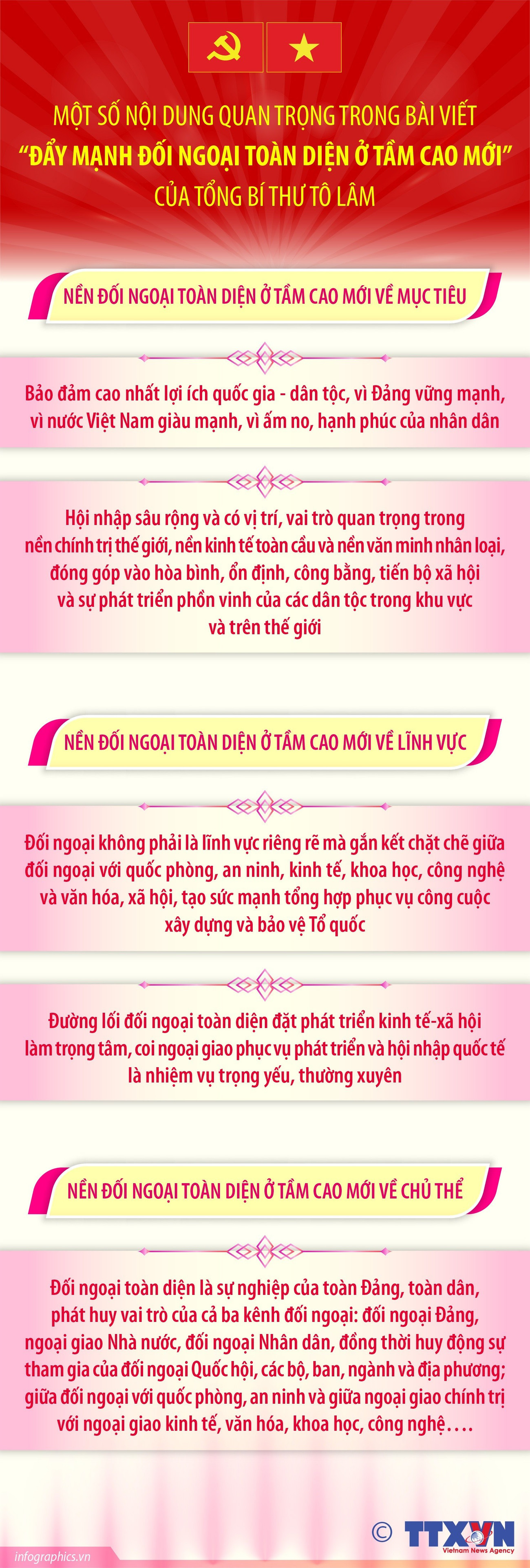 infographics-bai-viet-cua-tong-bi-thu-ve-doi-ngoai-2.jpg